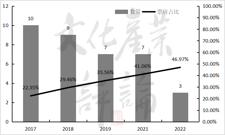 上半年中国电影市场真面貌