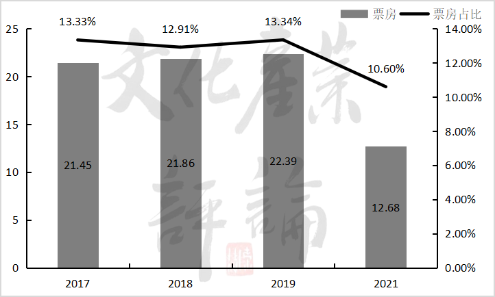 上半年中国电影市场真面貌