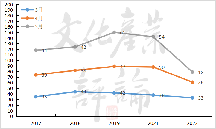上半年中国电影市场真面貌