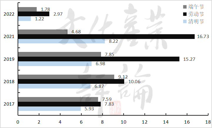 上半年中国电影市场真面貌