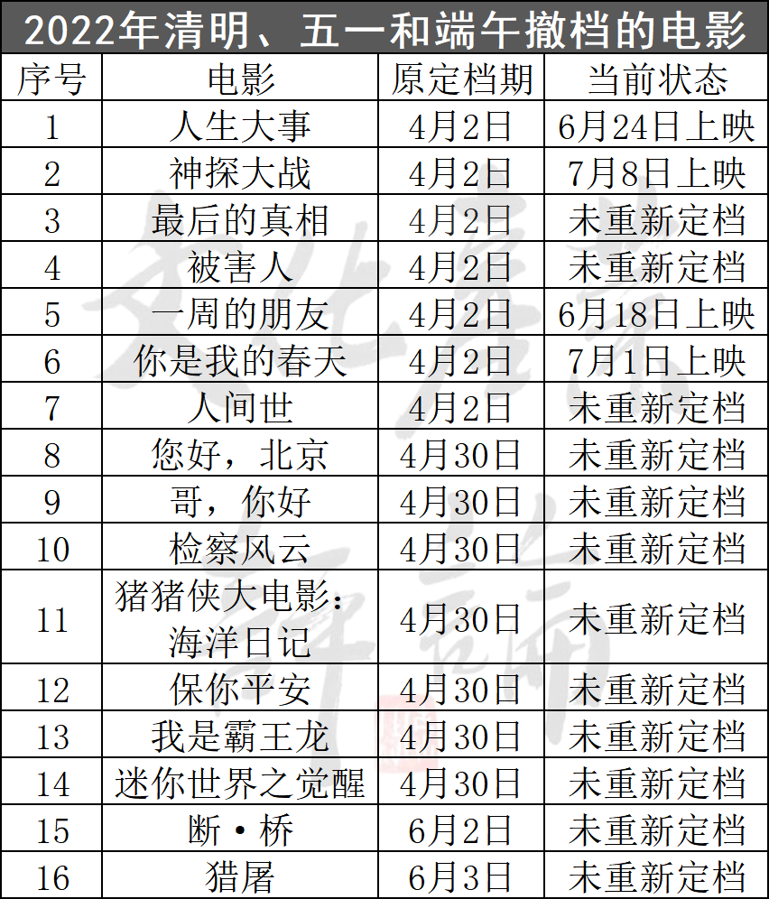 上半年中国电影市场真面貌