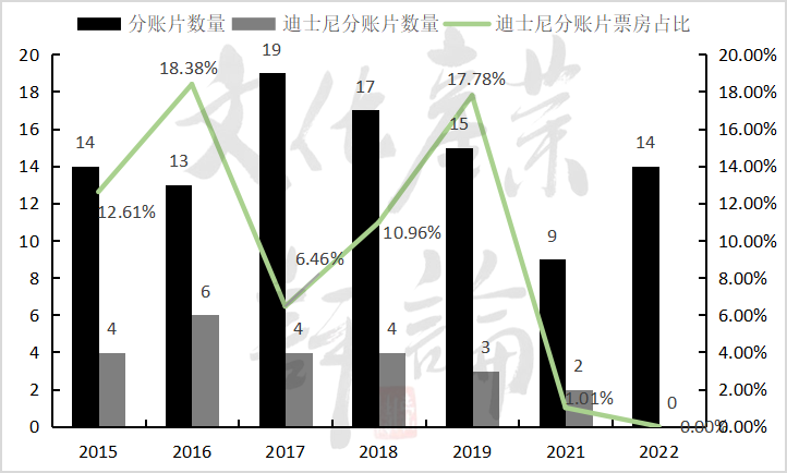 上半年中国电影市场真面貌