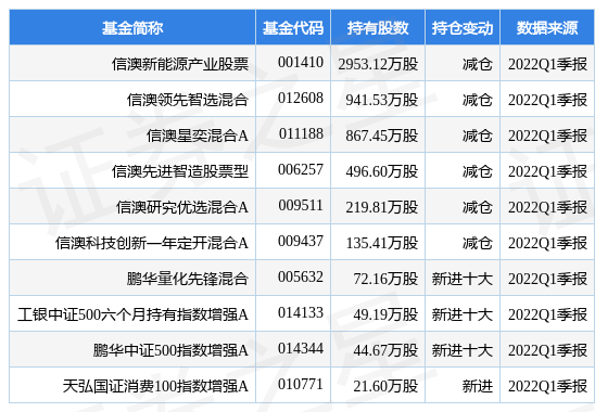 7月14日东阳光涨6.07%，信澳新能源产业股票基金重仓该股