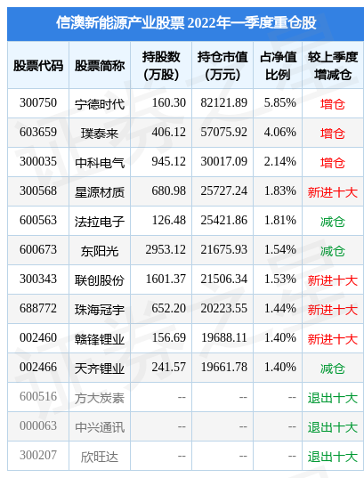 7月18日长鹰信质涨5.25%，信澳新能源产业股票基金重仓该股