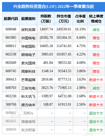 7月13日山东威达涨5.84%，兴全趋势投资混合(LOF)基金重仓该股