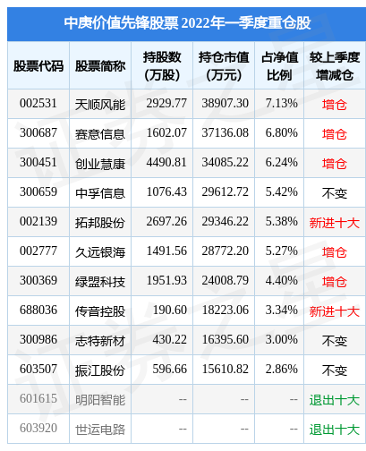 7月7日拓邦股份涨8.01%，中庚价值先锋股票基金重仓该股