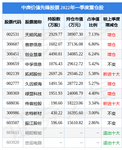 7月14日拓邦股份涨7.30%，中庚价值先锋股票基金重仓该股