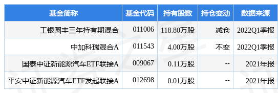 7月14日星云股份涨10.35%，工银圆丰三年持有期混合基金重仓该股