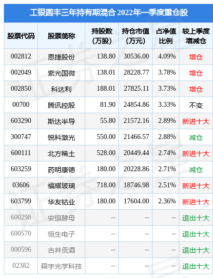 7月14日星云股份涨10.35%，工银圆丰三年持有期混合基金重仓该股