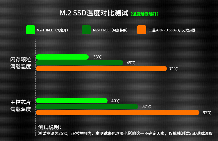 九鲨推出单塔式主动式M.2散热器：让SSD享受清凉