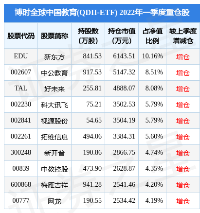 7月18日拓维信息涨5.45%，博时全球中国教育(QDII-ETF)基金重仓该股