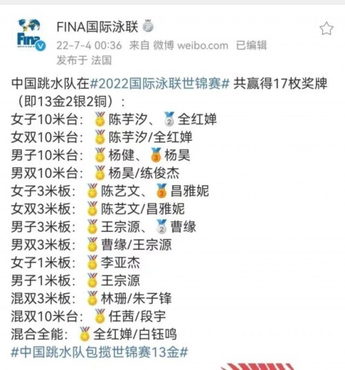 奥运会11金哪些项目(大包大揽！可爱又强大的中国队包揽全部13金！网友：你永远可以相信中国跳水梦之队)