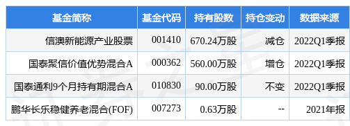 7月18日长鹰信质涨5.25%，信澳新能源产业股票基金重仓该股