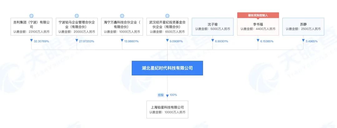 李书福亲自挂帅!吉利正式收购魅族