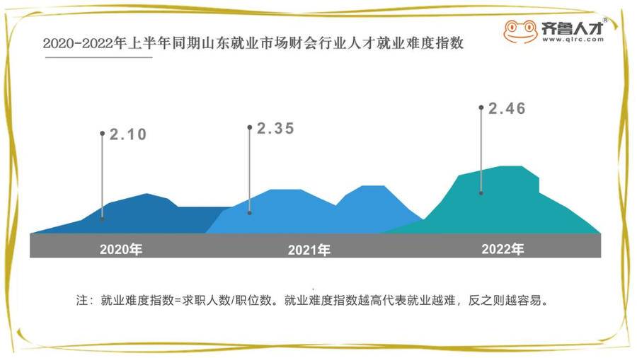 山东人最青睐的财会岗位正在发生巨变！职业教育怎么跟？