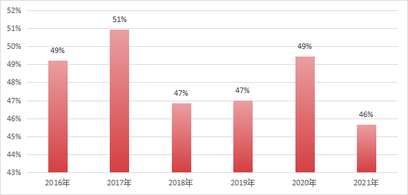 �����������ޡ���������ȫ�����ۼƹ�ֵ��3����Ԫ