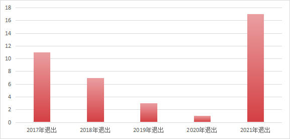 �����������ޡ���������ȫ�����ۼƹ�ֵ��3����Ԫ