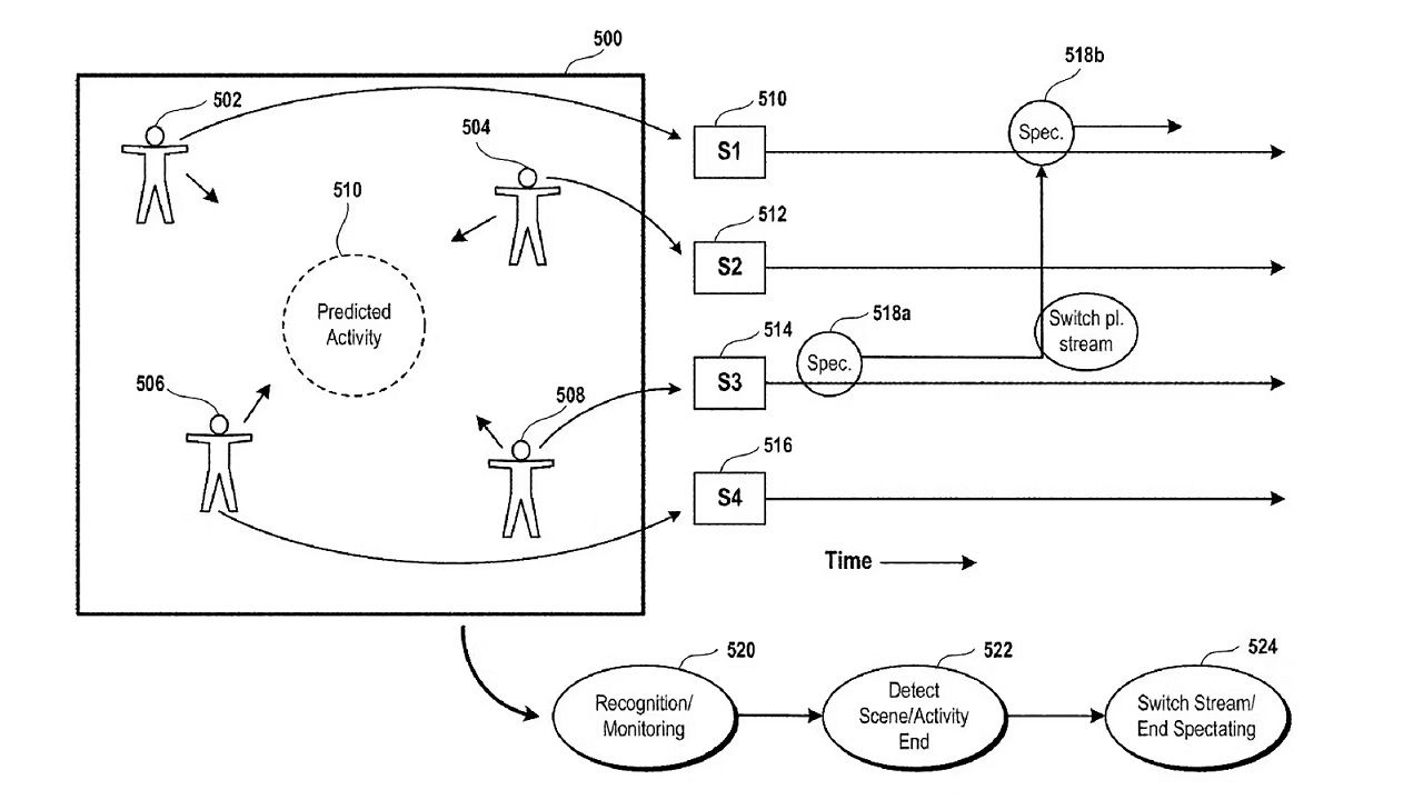 索尼申请新专利：玩家与直播观众实时互动的「帮手模式」