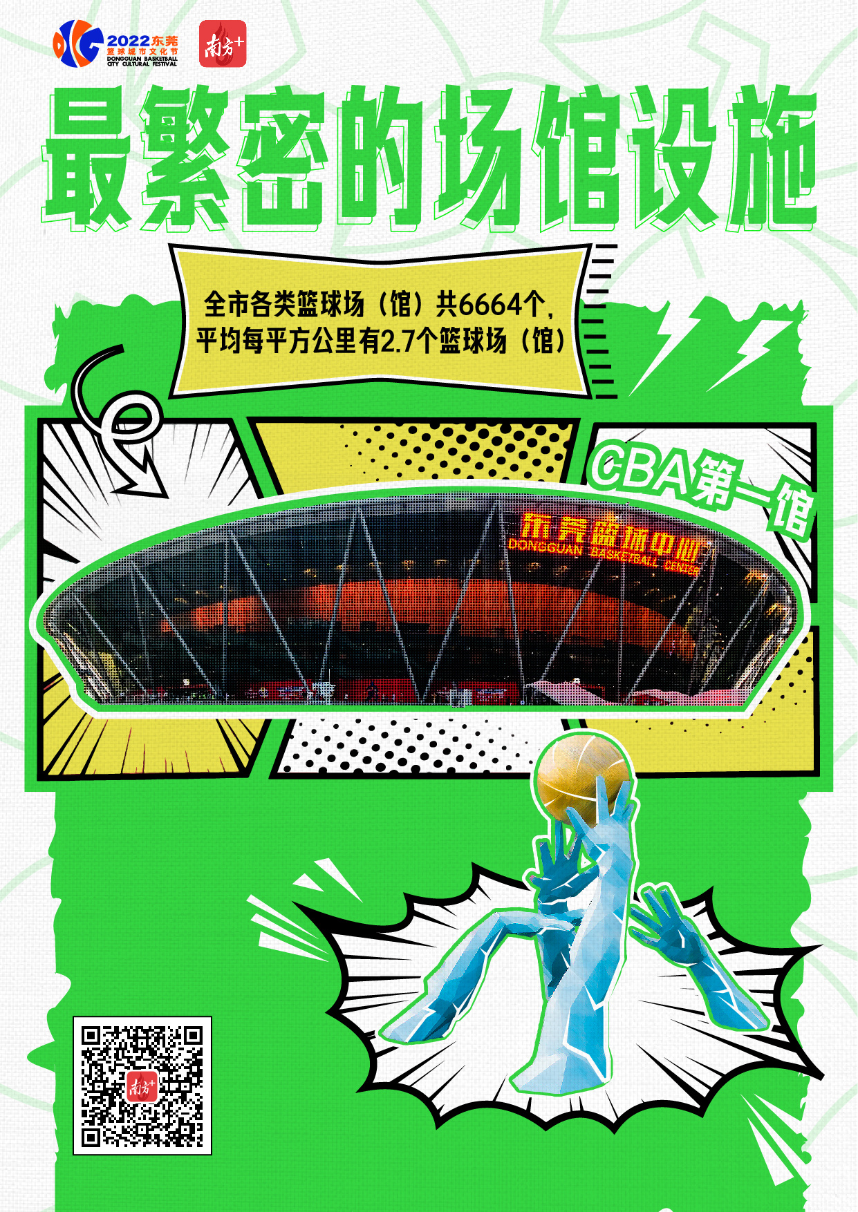 2019籃球世界杯比賽城市（海報(bào)｜籃球城市東莞的DNA藏在這些“最”里）