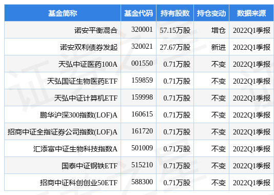 7月11日国芯科技盘中创60日新高，诺安平衡混合基金重仓该股