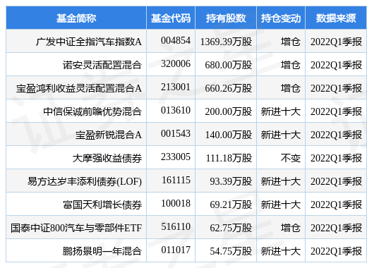 广汽集团最新公告：6月新能源汽车销量2.67万辆 同比增长172.58%