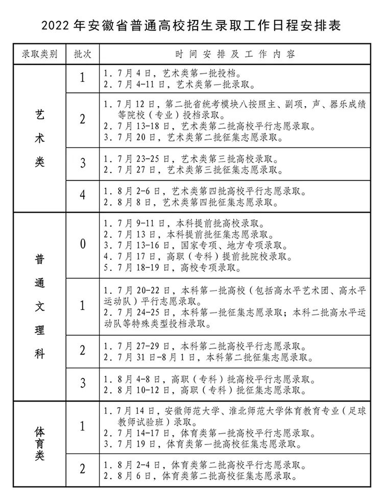 什么时候能查到录取结果？2022年全国各省高考录取日程及录取结果查询方式汇总