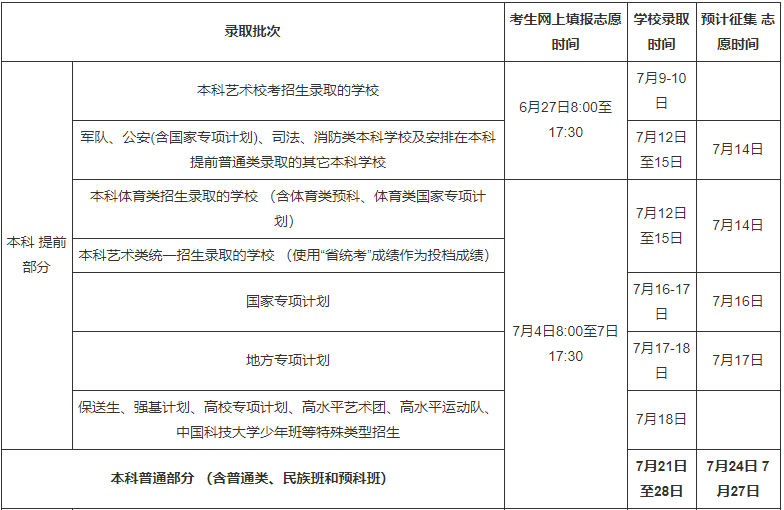 什么时候能查到录取结果？2022年全国各省高考录取日程及录取结果查询方式汇总