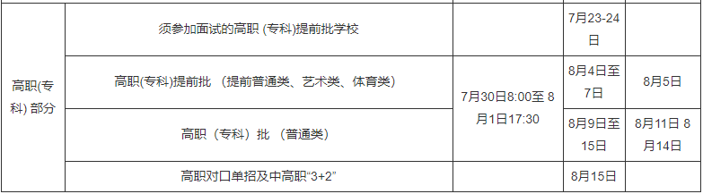 什么时候能查到录取结果？2022年全国各省高考录取日程及录取结果查询方式汇总