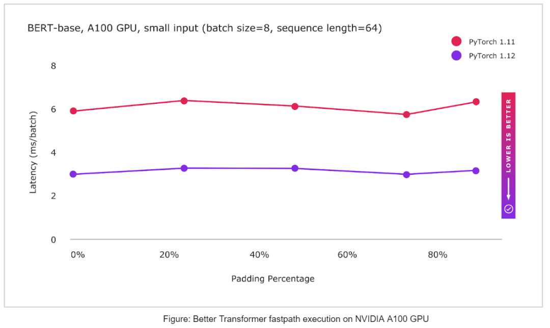 PyTorch 1.12发布，正式支持苹果M1芯片GPU加速，修复众多Bug