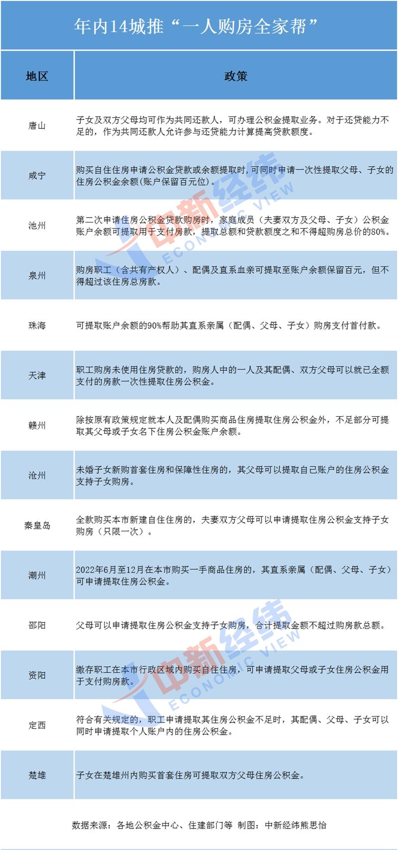 深圳公积金贷款政策松动！共同申请人扩围，李宇嘉：深圳未来政策主弦律就是降成本