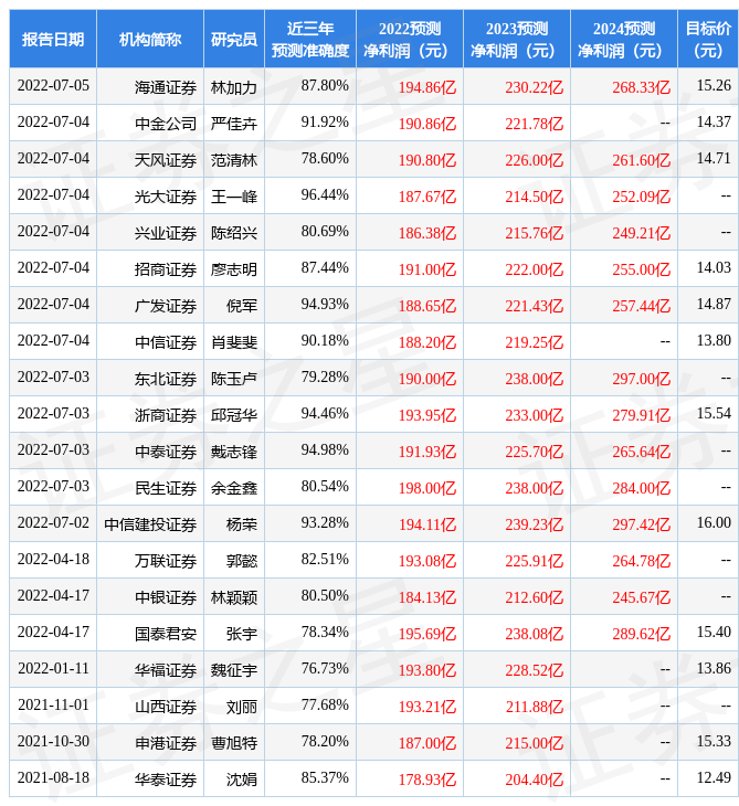 今日南京银行股票价格（南京银行股票新浪财经）