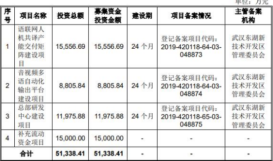 传神语联终止科创版IPO 保荐机构为申港证券