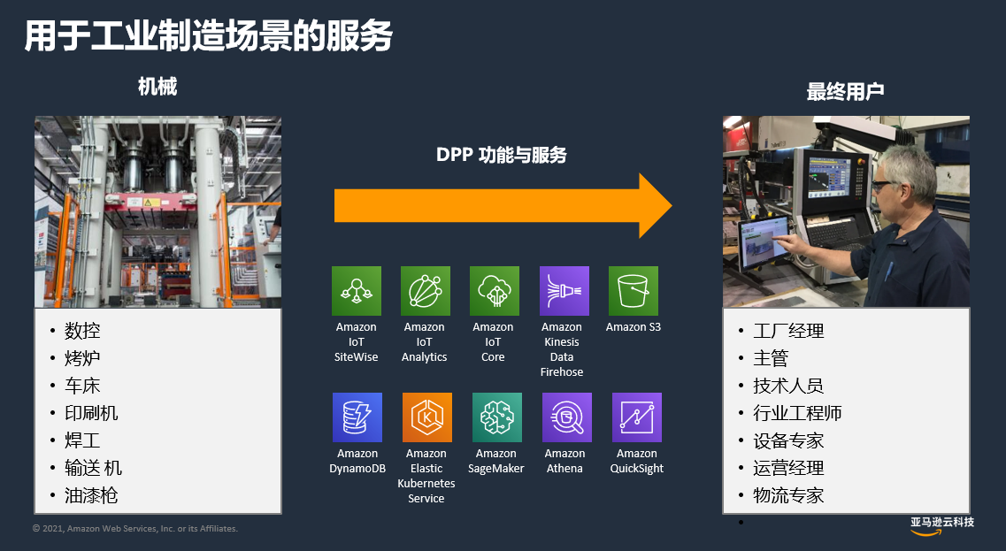 亚马逊云科技：乘“云”驾“物”，开启下一次工业革命