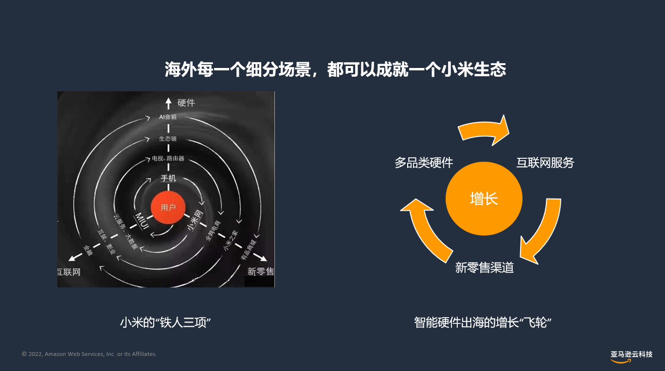 智能硬件“出海”盛行，亚马逊云科技助力海外本地化