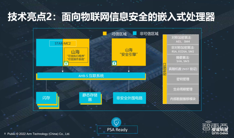 安谋科技连推2大自研新品！支持车规级安全，助攻本土芯片创新