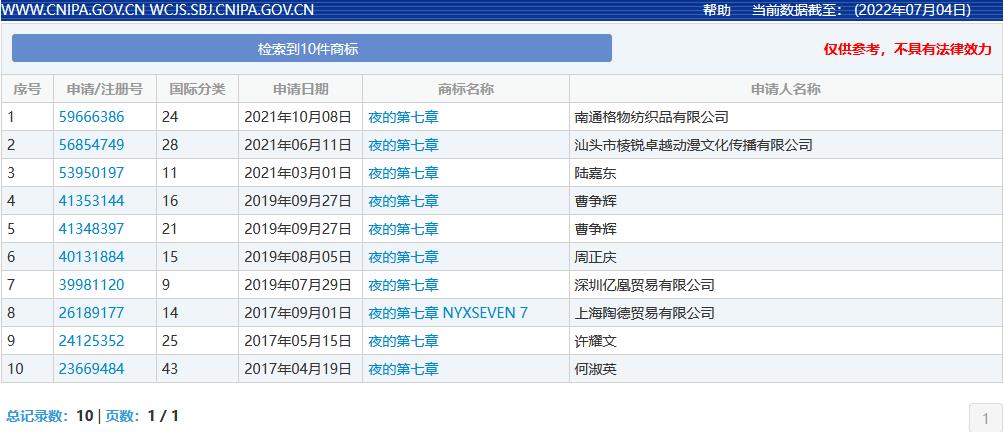 “夜的第七章”被抢注成商标