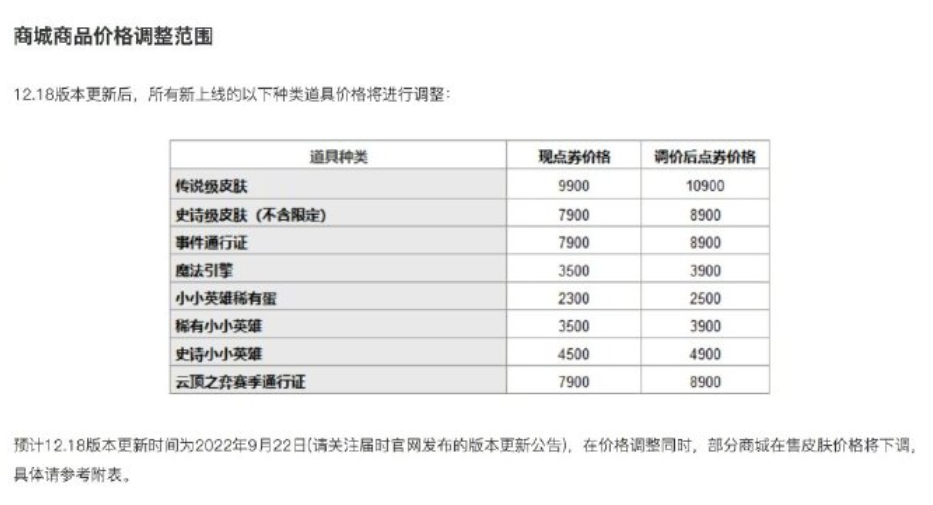 nba2k15妖人有哪些(3DM速报：《英雄联盟》宣布全球涨价！Switch预告被官方隐藏，大的要来？)