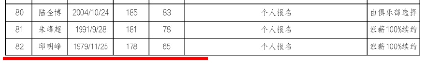 cba选秀大会在哪里看(2022年CBA选秀球员名单公布 42岁的他仍在追梦)