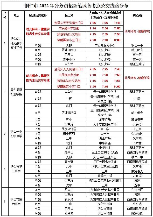 温馨提示！铜仁市2022年公务员招录笔试考试注意事项