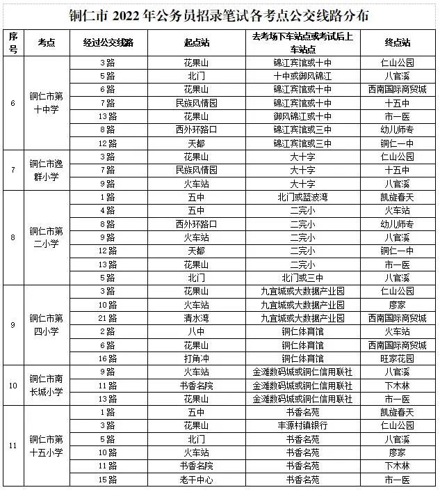 温馨提示！铜仁市2022年公务员招录笔试考试注意事项