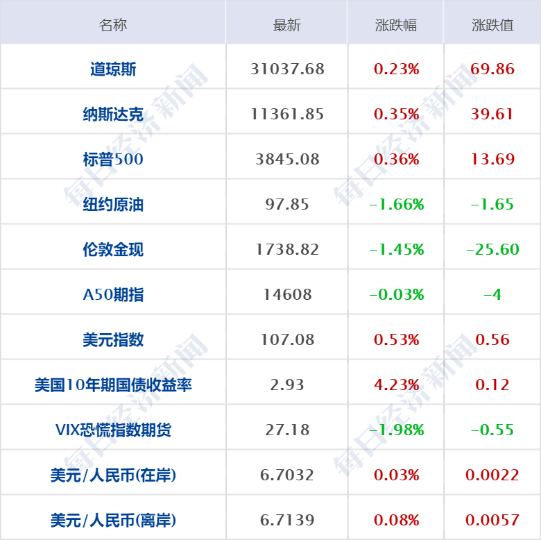 早财经丨北京：进入聚集场所的人员须接种疫苗；周杰伦新歌热“爆”；华为军师是她？双方回应；“失联”近半年后，隐形富豪密春雷“现身”