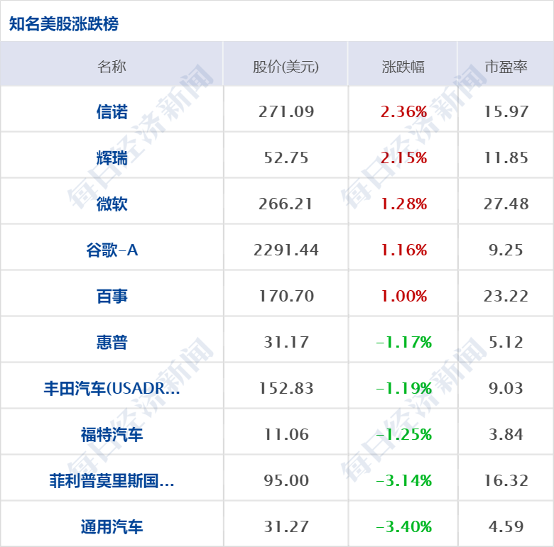 早财经丨北京：进入聚集场所的人员须接种疫苗；周杰伦新歌热“爆”；华为军师是她？双方回应；“失联”近半年后，隐形富豪密春雷“现身”