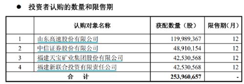 3.69亿起拍！这家券商4253万股沦入阿里拍卖……