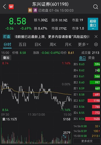 3.69亿起拍！这家券商4253万股沦入阿里拍卖……