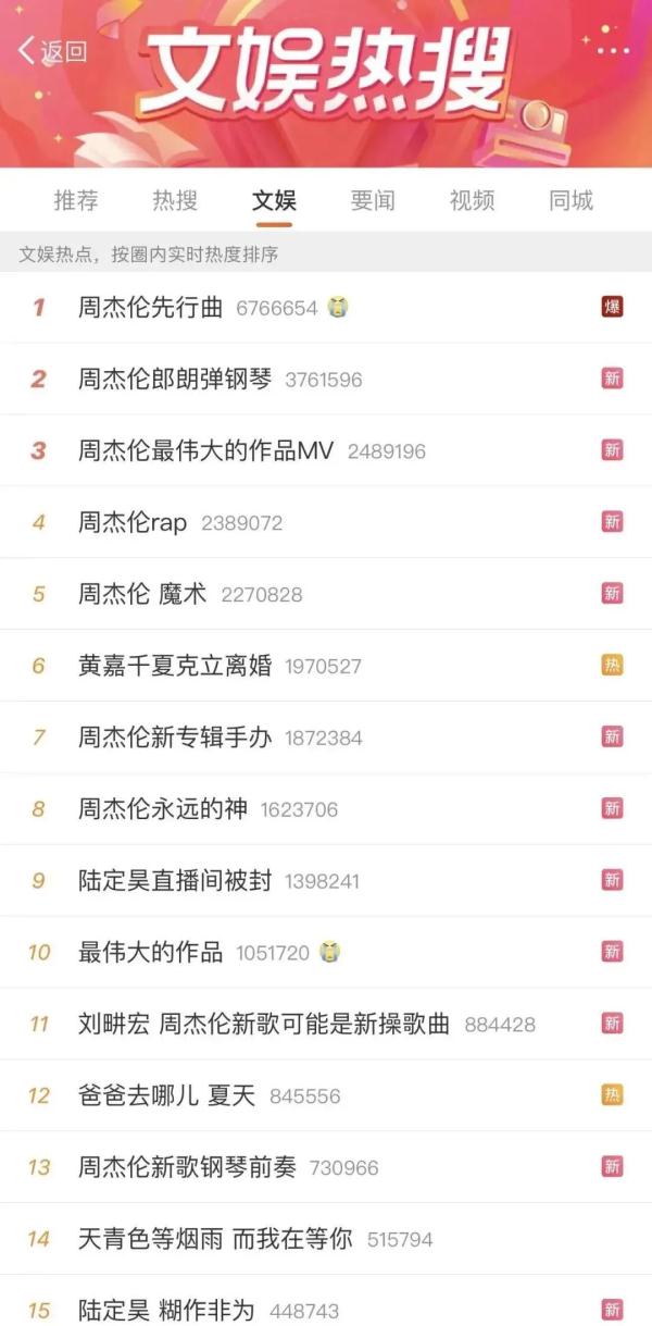 周杰伦，致敬周杰伦