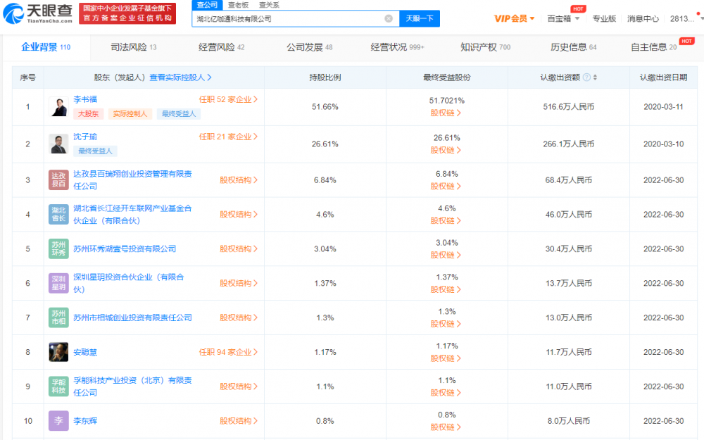 快讯！百度投资亿咖通科技，后者由李书福沈子瑜创立