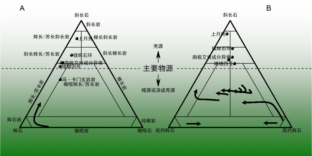 嫦娥四号完成第44月昼工作 研究成果揭秘月球南极-艾肯盆地成分异常区成因