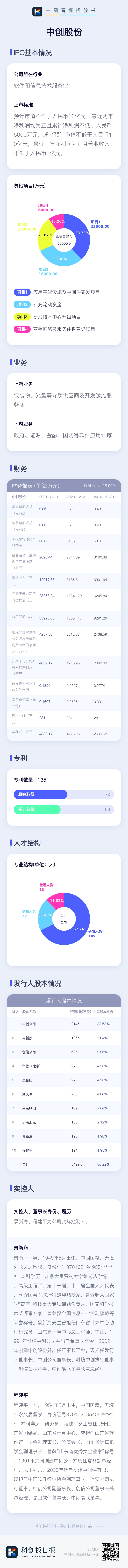 数读科创板IPO|中创股份：国产软件与服务供应商 近三年主营毛利持续下滑