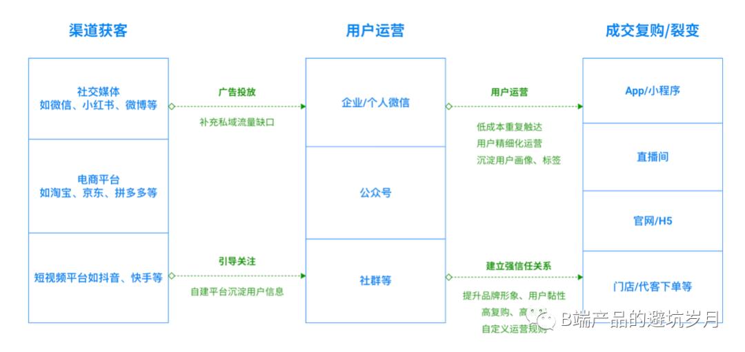 有赞小程序多少钱一年（有赞是什么平台）