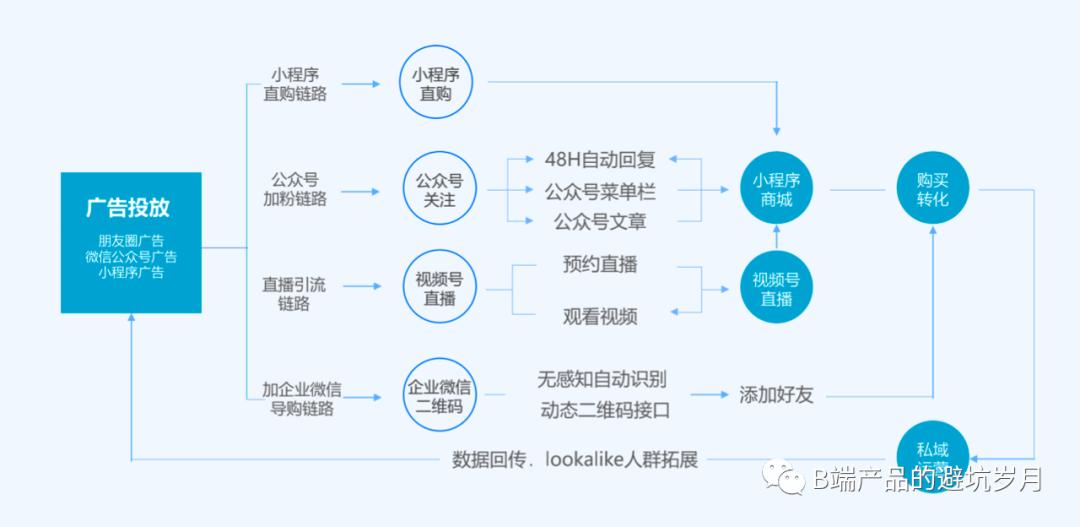 有赞小程序多少钱一年（有赞是什么平台）